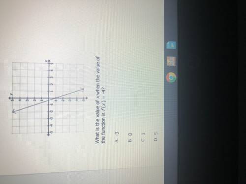 A function is graphed in the coordinate grid. What is the value of x when the value of the function
