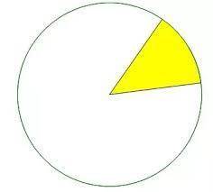 Calculate the area and perimeter of the given shape with radius 14 cm