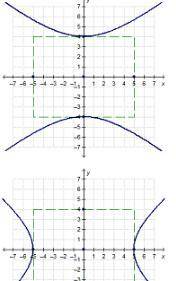 Which graph represents the hyperbola x^2/5^2- y^2/4^2= 1?