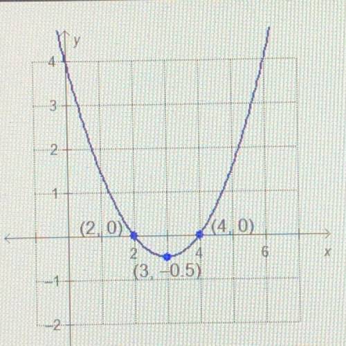 Which quadratic function is represented by the graph? y=0.5(x + 2)2 + 4 y=0.5(X+3)2 -05 y=0.5(x – 3)