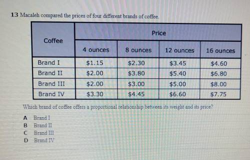 Macaleh compared the prices of four different brands of coffee. Which brand of coffee offers a propo