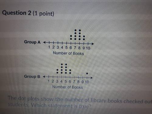 The dot plot shows the number of library books checked out by two groups of students which statement