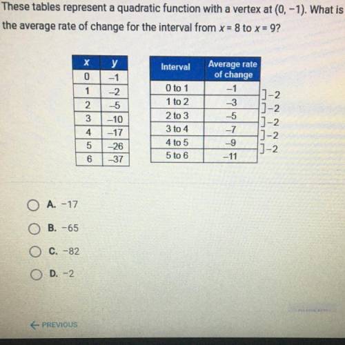 These tables represent a quadratic function with a vertex at (0, -1). What is the average rate of ch