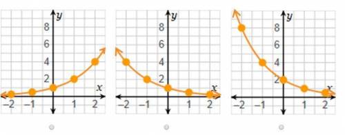 Which is the graph of f(x) = (2)-x ?
