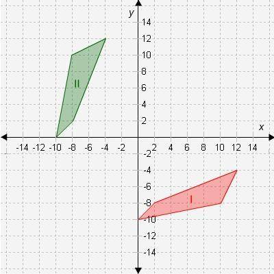 Which sequences of transformations confirm the congruence of shape II and shape I?