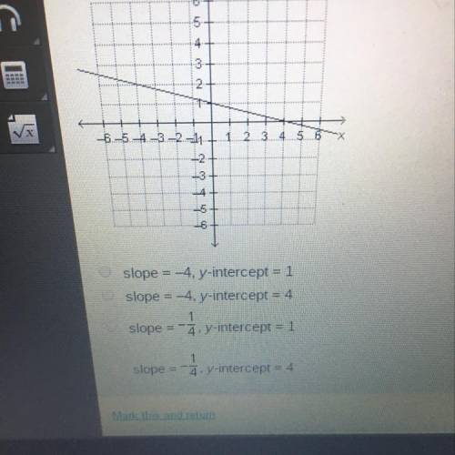 What is the slope and Y intercept of the line on the graph below
