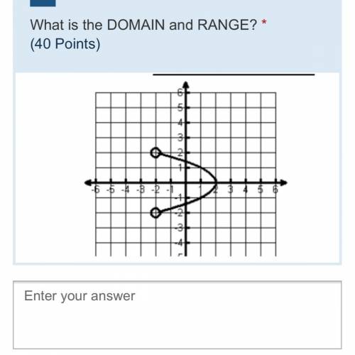 What the domain and range?