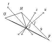 WILL GIVE BRAINLIEST Lines s, t, and u are perpendicular bisectors of the sides of FGH and meet at J