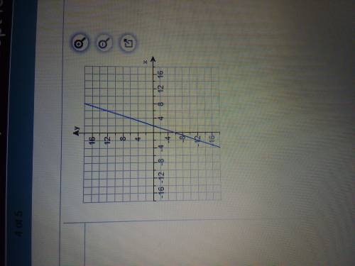 30 POINTS! PLEASE HELP! Determine the equation of the line and type your answer in slope intercept f