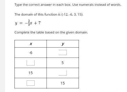 Can someone help me with this problem?Complete the table based on the given domain