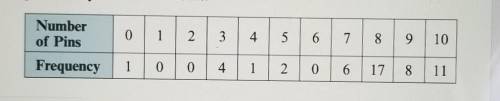 A man bowls five games. He keeps track of how many pinshe knocks down on the first try of each turn.