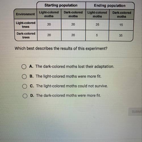 Which best describes the results of this experiment