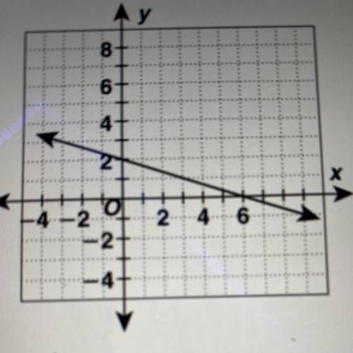 4. What is the slope of the line in the figure below?