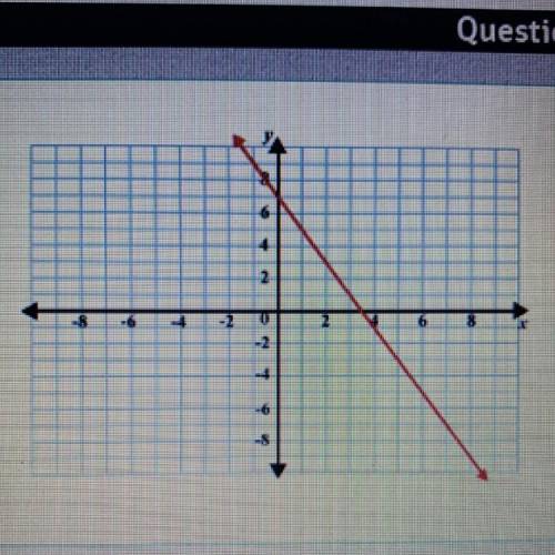 What is the slope of the line shown? a. slope= -1/2 b. slope = 7 c. slope=2 d. slope= -2
