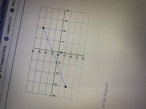 Find the midpoint of the segment in the diagram