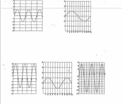 Find the trig equation for the 5 graphs. I will be giving more points