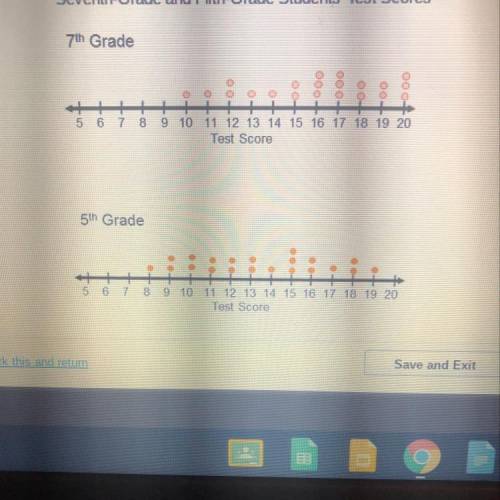 Which statement compares the shape of the dot plots? Only the fifth-grade data points are clustered