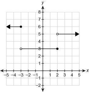 What graph represents the piecewise-defined function? *The function is the first picture :)