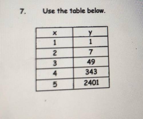 Write an exponential equation for this table