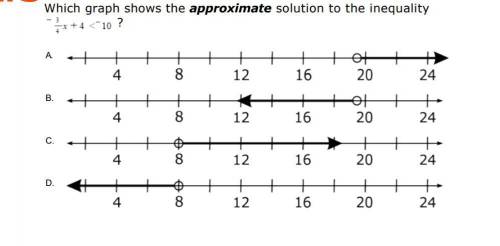 Which graph shows the approximate solution to the inequality shown below?