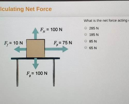 What is the net force acting on the box