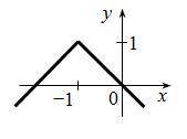 Write an equation to match each graph: