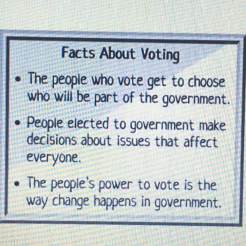 This is a lesson about citizenship, so why all the information about voting rights? What does citize