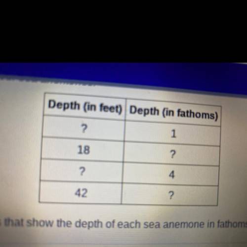 If the dept in feet is ?, 18, ? 42 and the dept in fathoms is 1, ?, 4, ?.