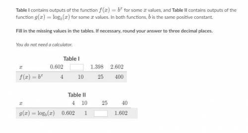 Table I contains outputs of the function f(2) = b^x for some x values, and Table Il contains outputs