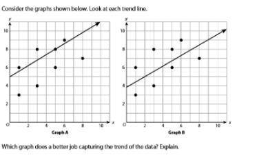 1) The scatter plot below represents the amount of dog food brand recommends based on the weight of