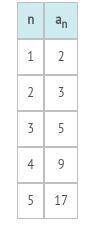 N an 1 2 2 3 3 5 4 9 5 17 Look at the sequence in the table. Which recursive formula represents the