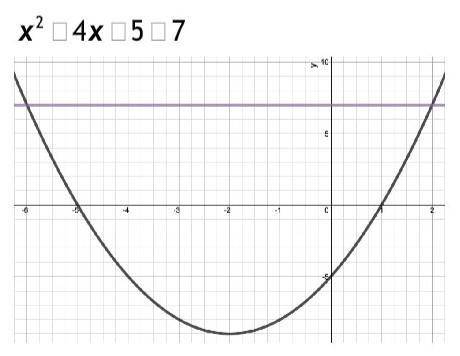 X^2 [_] 4x [_] 5 [_] 7We're learning about Quadratic Inequalities right now.