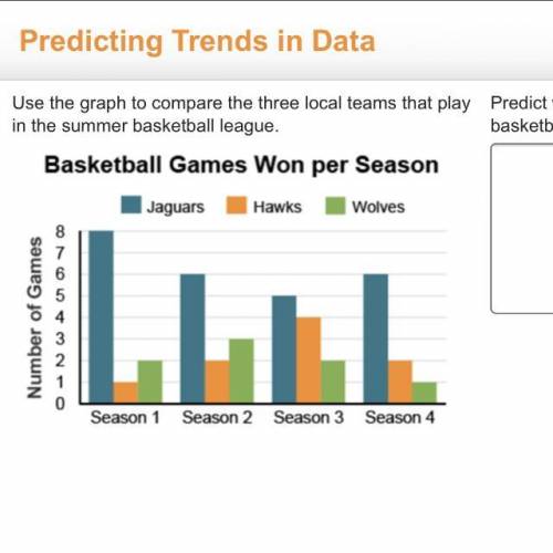 Use the graph to compare the three local teams that play in the summer basketball league. Predict wh