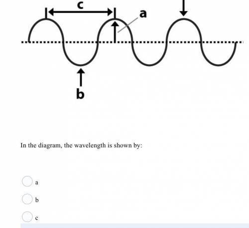 In the diagram, the wavelength is shown by :