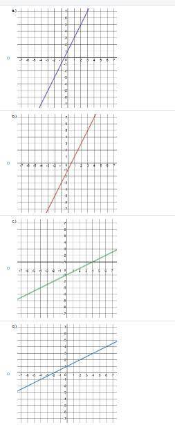 8) BRAINLIEST + 15+ POINTS! :) Which of the following is a graph of y=1/2 x +1
