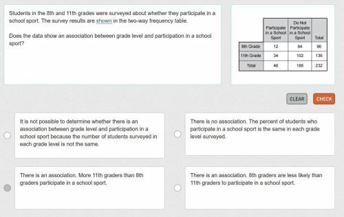 Students in the 8th and 11th grades were surveyed about whether they participate in a school sport.