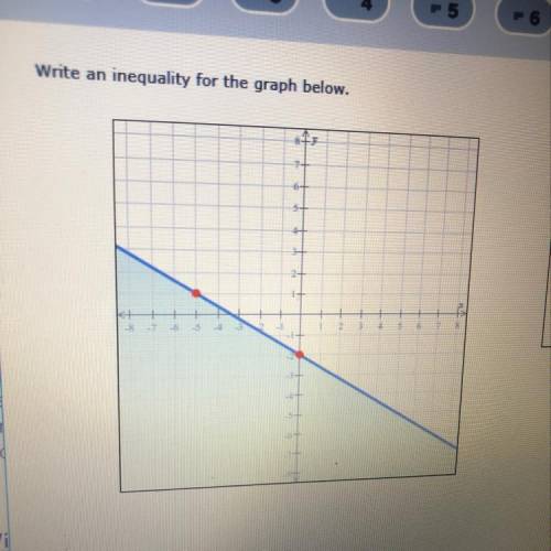 Pls I need help finding out the inequality!