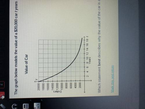 The graph below models the value of a $20,000 car T years after it was purchased. which statement be