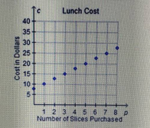 Estimate the y-intercept for a line drawn through the data.Describe the pattern in words.For each ad