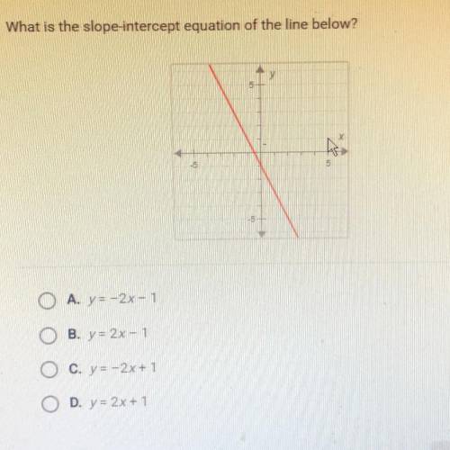 What is the slope of intercept equation of the line below?