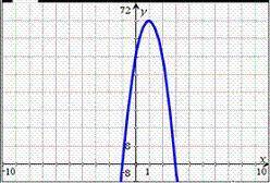 The function h(t) = –16t^2 + 32t + 48 is graphed. When will h(t) = 48?