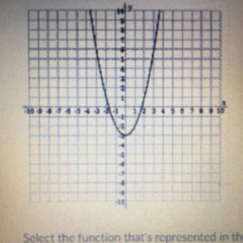 Select the function that’s represented in the graph a.) f(x)=x^2-3 b.) f(x)=-1/2x^2-3 c.) f(x)=-x^2-