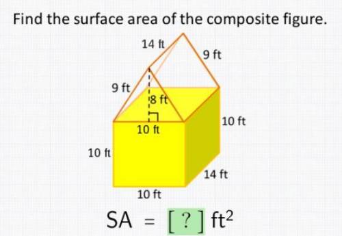 Find the surface area of the composite figure.