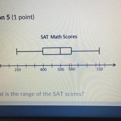 What is the range of the SAT scores? 400 470 560 500