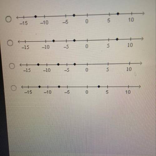 Which number line plots the integers –12, -3, and 7?