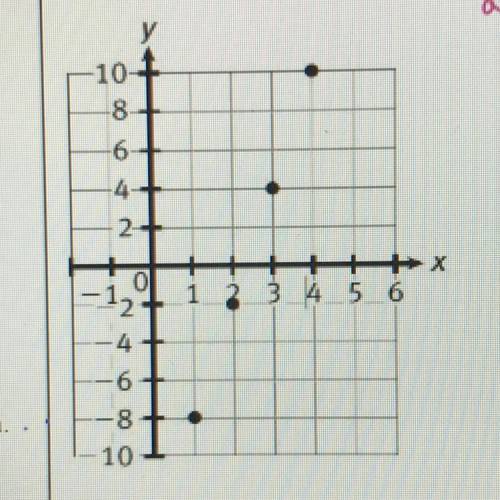 Find the recursive formula for each arithmetic sequence. Include the recursive formula in function n