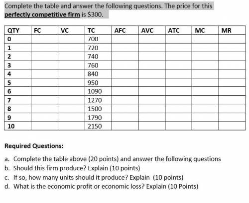 Complete the table and answer the following questions. The price for this perfectly competitive firm