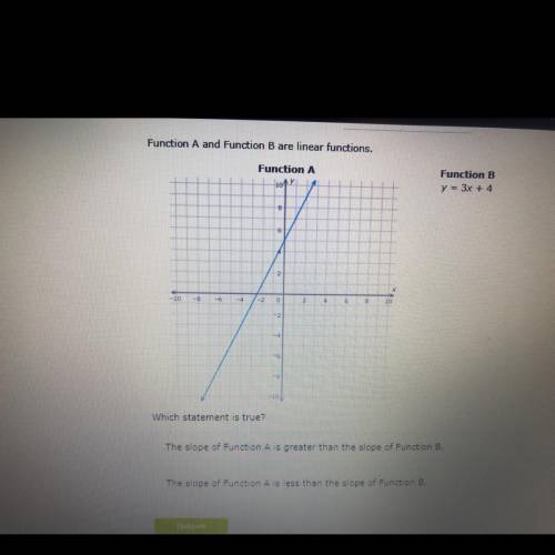 Is the graph of this equation horizontal or vertical line? y=-4