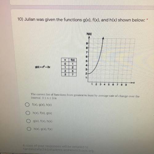 Please help me I’m giving all my points away