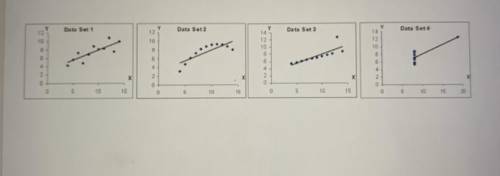 Which has the correct line of the best fit ?  A.data set 1  B.data set 2  C.data set 3  D.data set 4